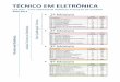 TÉCNICO EM ELETRÔNICA - etechoracio.com.bretechoracio.com.br/arquivos/PTD_ELETRONICA_2011.pdf · montagem de circuitos no laboratório e elaboração de relatórios 06 / abr a 01