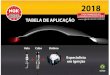 Tabela de Velas, Cabos e Bobinas 2018 - ngkntk.com.br€¦ · ALFA ROMEO ... 2.4 16v / Flexpower (146cv gas. / 150cv eta.) B 2006 a 2011 U2078 Vectra GT / GTX 2.0 8v / Flexpower 
