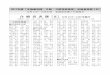 合格者名簿〔Ⅱ〕 - jwtf.or.jp · 2017年度「太極拳初段・2段・3段技能検定」合格者発表【Ⅱ】 12月 2 日～12月24日 全国30会場での実施分