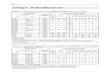 Anhang 1: Werkstoffkennwerte - Springer978-3-8348-9496-0/1.pdf · 312 Anhang 1: Werkstoffkennwerte Tabelle A1-1 Mechanische Eigenschaften für unlegierte Baustähle nach DIN EN 10025-2