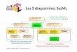 Les 9 diagrammes SysML - jltimin.free.frjltimin.free.fr/tsti2dee_2015_2016/sysml/Cours_eleve_Modelisation... · Le diagramme de cas d’utilisation Nous pouvons aussi ajouter des