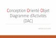 Conception Orienté Objet Diagramme d’Activités (DAC)miageprojet2.unice.fr/@api/deki/files/2686/=Cours_magistral... · Identification des CUs L’identification permet de préciser