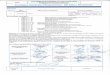 SOMMAIRE - agence-performance-achat-96.webself.net · Consigne Générale d’Exploitation et de Conduite - DR Sillon Rhodanien – V1 – 01/04/2015 Page 3 4 Procédures d’exploitation