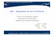 UML : Diagrammes de Cas d‘Utilisationselsek.free.fr/eloker/miage/cours M1/uml/UML-CasUtilisation.pdf · délimiter le projet de modélisation SystèmeX DistributeurDeBillets SystemeDeControleDAcces