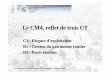 Le CM4, reflet de trois CT - cf-aipcr.orgCM4... · • Préparation d’un « Guide de la gestion des risques pour les réseaux et les projets routiers 