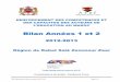 BBiillaann AAnnnnééeess 11 eett 22 - men.gov.ma · PMP Rabat Maroc Bilan de mission 2012-2013 Page 13/14 ‐ Analyse des diagrammes de la synthèse des pratiques de classe On peut