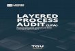 LAYERED PROCESS AUDIT (LPA) - .Layered Process Audit (LPA) ist eine erfolgreiche Methode, die Umsetzung