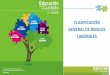 CLASIFICACIÓN GENERAL DE RIESGOS LABORALES · Reconocer la clasificación general de riesgos para apoyar la identificación ... Ejercicio práctico de reconocimiento de la clasificación