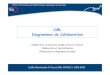 UML Diagrammes de Collaboration - selsek.free.frselsek.free.fr/eloker/miage/cours M1/uml/UML-Collaborations.pdf · Cyrille Desmoulins © Cours UML MIAGE 3. 2005-2006 3 Notion de collaboration