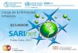 ECUADOR - SARInet 2/MAY24 1420-1445... · • Determinar grupos de riesgo y comorbilidad de los casos • Determinar la contribución de las IRAG a las hospitalizaciones en UCI y