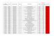 TARIFFA Codice Proposta Codice Classificazione … · 90.16.2 90162 Biochimica A1 CREATINCHINASI ISOFORME 12,55 11,34 12,55 90.16.3 90163 Biochimica B CREATININA [S/U/dU/La] …