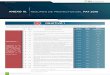 ANEXO III. RESUMEN DE PROYECTOS DEL PAT …cgpe.ift.org.mx/PAT2018/pdfs/Anexo_III.pdf · Resumen de Proyectos PAT 2018: OBJETIVO 4: Fomentar el respeto a los derechos de los usuarios