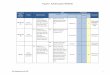 Programa 1. Dirección Superior y Planificación · 1.2.2 Evaluación anual del Plan Operativo Anual 2017 Evaluación 1 1 1-01-00 Consejo Universitario 108, 169 ... 1.10.2 Diseño