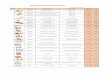 Katalog izdelkov Montessori materialovmontessori-materials.si/wp-content/uploads/2017/01/201701Cenik.pdf · Katalog izdelkov Montessori materialov Veljavnost: od 9.1.2017 Zap.št