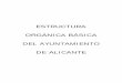 Estructura orgánica del Ayuntamiento de Alicante · Ayuntamiento de Alicante se estructura en siete grandes Ambitos: Alcaldía; Hacienda, Recursos Humanos y Contratación y Patrimonio;