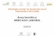 Área temática: MERCADO LABORAL DAFO - ¡Tú lo construyes!tuloconstruyes.altiplanogranada.org/.../03/6_dafo_mercado_laboral.pdf · incluye la creatividad, autoestima o empatía,