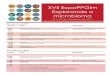 XVII ExpoPPGIm Explorando o microbioma - SBI Congressossbicongressos.com/immuno2017/wp-content/uploads/2017/07/... · 2017-07-09 · Linha 2: Imunologia aplicada Linha 3: Imunofarmacologia