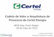Cadeia de Valor e Arquitetura de Processos da Certel Energiaiprocess.com.br/.../CERTEL-Energia-Cadeia-Valor-Arquit-Processos.pdf · Processos da Certel Energia BPM Day, Porto Alegre