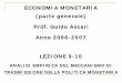 Il meccanismo di trasmissione della politica monetariaeconomia.unipv.it/pagp/pagine_personali/gascari/lezione_9_mt2.pdf · ECONOMIA MONETARIA (parte generale) Prof. Guido Ascari Anno