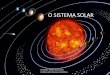 O SISTEMA SOLAR · Semieixo maior do planeta mais distante ... planeta Terra em seu interior. ... possuem sua origem no cinturão de Kuiper