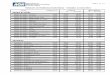 Relatorio de Distâncias Rodoviárias - Emissão: 12/02/2014 · Agencia Goiana de Regulação, Controle e Fiscalização de Serviços Públicos Relatorio de Distâncias Rodoviárias