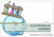 Chapitre 2 LES ÉTATS DE LA MATIÈRE - x.heurtebise.free.frx.heurtebise.free.fr/Enseignements/College/Monticelli/Docs5... · L’eau liquide prend la forme du récipient qui la contient
