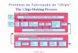 Processo de Fabricação de “Chips” - lsi.usp.brlsi.usp.br/~acseabra/grad/2613_files/PSI2613_A01.pdf · de Componentes Eletrônicos. Esta tecnologia ... Testar 2. Fáceis de Modificar