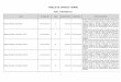 Tabela de Cargos - admin.folhadirigida.com.br · Desenvolver o exercício das atividades de fiscalização, operação e ... de passagem de plantão; Inteirar-se dos registros realizados