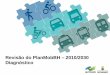 Revisão do PlanMobBH 2010/2030 Diagnóstico... Revisão do Plano Diretor Compatibilidades • Plano Diretor • Parcelamento, Ocupação e Uso do Solo • Normas de Acessibilidade