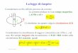 La legge di Ampére - users · La legge di Ampére Consideriamo un filo infinito percorso da corrente i B A O r La corrente produce in A un campo magnetico ⊥ al filo e ad r Ci chiediamo