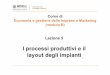 lezione 5 processi produttivi e layout impianti - unimc.itdocenti.unimc.it/p1.silvestrelli/teaching/2016/16068/files/lezione... · ,qwhjud]lrqh yhuwlfdoh h vshfldol]]d]lrqh /h vfhowh