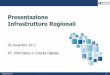 29 novembre 2017 P.F. Informatica e Crescita Digitaleforges.forumpa.it/assets/Speeches/23140/comuni_infrastrutture... · P.F. Informatica e Crescita Digitale. Regione Marche Territori