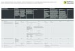 Tabela oprocenTowania, opłaT, prowizji i limiTów Transakcyjnych …otwieramkonto.pl/pliki/Tabela_Oplat_i_Prowizji_Raiffeisen_Polbank.pdf · Tabela oprocenTowania, opłaT, prowizji