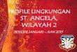 PROFILE LINGKUNGAN ST. ANGELA, WILAYAH 2bonaventura-pulomas.org/wp/wp-content/uploads/2016/02/Profile...Riwayat Hidup Santa Angela Pada 25 November 1535, dia mendirikan kongregasi