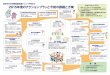 熊本市CKD対策推進会議メンバーが考えた 2015年 …kenkokaigi.jp/pdf/action_plan.pdf1 団 体 名 平成26年度の取り組み 平成26年度にCKD連携名簿を活用した「他団体