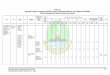 Tabel 5.1 Rencana Program, Kegiatan, Indikator Kinerja ...dispora.jabarprov.go.id/oscmd/images/renstra/Lampiran 5.1.pdf · Sosialisasi dan Persiapan Jawa Barat sebagai Tuan Rumah