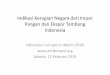 Indikasi Kerugian Negara dari Impor Pangan dan Ekspor Tambang Indonesia .2019-02-15  mengusung