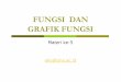 FUNGSI DAN GRAFIK FUNGSI - Belajar Kalkulus Yoo fileMateri Fungsi real Review daerah asal (D f) dan daerah nilai (R f) FungsiKomposisi