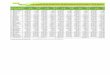 Tabel I.A.1. LUAS KAWASAN HUTAN PERUM PERHUTANI ...dishut.jatimprov.go.id/imagefck/file/2014/01_luas_kawasan.pdf · tabel i.a.6 luas kawasan hutan konservasi (t aman hutan raya) TAHUN