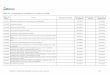 Tabela 22 - Terminologia de procedimentos e eventos em saúdefundaffemg.com.br/restrito/docto/Tabela22.pdf · Tabela 22 - Terminologia de procedimentos e eventos em saúde Código