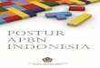POSTUR APBN INDONESIA - postur apbn.pdf  % dari PDB) saat terjadi â€œkrisis Pertaminaâ€‌, dan tahun