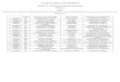 CONSEIL NATIONAL DES UNIVERSITES Section 01 - Droit …lettres.sorbonne-universite.fr/IMG/pdf/Listes_des_candidats_2015_a_afficher_avant_le... · titulaire m. charles vautrot schwarz