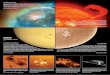 Foto> SOHO (ESA in NASA) - fmf.uni-lj.sigomboc/elementi/sonce I.pdf · POVR{JE (FOTOSFERA) Sonce nam je najbli/ja zvezda, sredi[;e na[ega Oson;ja. Okoli njega se gibljejo planeti