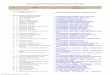 Daftar Laporan Hasil Pemeriksaan (LHP) Semester I Tahun 2011 · 15 16 Kementerian Pendidikan Nasional 1 LK KementerianPendidikan Nasional Tahun 2010 LK Kementerian16 17 Kementerian