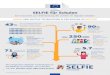 SELFIE - europa.eueuropa.eu/rapid/attachment/IP-18-6178/de/selfie-info-factsheet_DE.pdf · SELFIE für Schulen 90 % der künftigen Arbeitsplätze erfordern digitale Kompetenzen Digitale