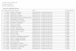 Lista de candidați înscriși - ssmb.ro · Simulare examen admitere 2018 Admitere aprilie/mai 2018 Lista de candidați înscriși Facultatea de Medicină Nr. crt Legitimație Nume