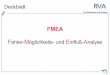Deckblatt - scorecard.de · Die FMEA als Methode zur präventiven Fehlervermeidung sollte bereits in einem sehr frühen Stadium des Produktentstehungsprozesses eingesetzt werden und