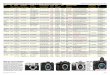 Übersicht: digitale Spiegelreflexkameras (D-SLRs) mit ...heidifoto.net/technik/PDFDocuments/DSLR+D-Systemkameras-APS-Vollf... · erhältlich Seitenverhältnis System / Verlängerung