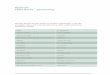 Appendix Tabel klacht - aandoening978-90-313-6600-2/1.pdf · oor, volheidsgevoel granulomateuze myringitis oor, pijnlijke lokale zwelling gehoorgang furunkel oorpijn cerumenprop oorpijn