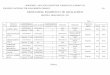 REZULTATELE EXAMENULUI DE BACALAUREAT - Mesota · 2013-11-27 · Pagina 2 Nr. Numele şi prenumele Limba Română Limba modernă Limba maternă Proba E)c) Proba E)d) Competenţe Competenţe